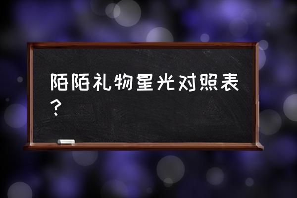 王者星梦币能得到一百个吗 陌陌礼物星光对照表？